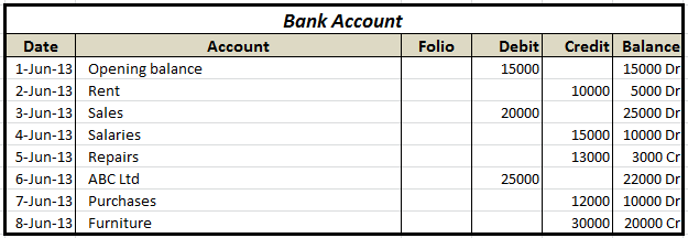 what-is-running-balance-method-of-maintaining-ledgers-and-journals