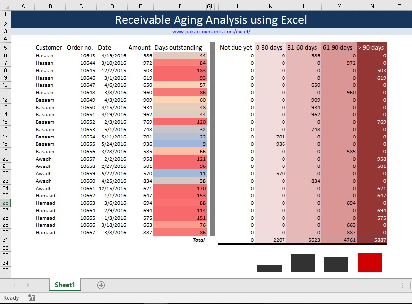 Making Aging Analysis Reports Using Excel How To 7218