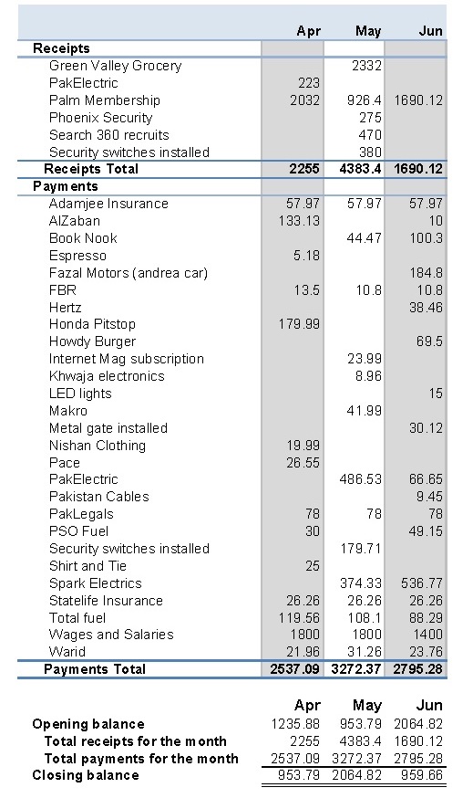 cash flow chart excel