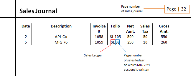 final folio meaning