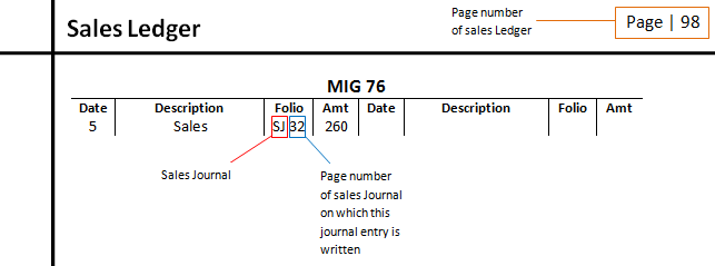 folio meaning in hindi