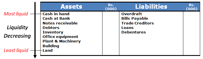 liquid assets examples