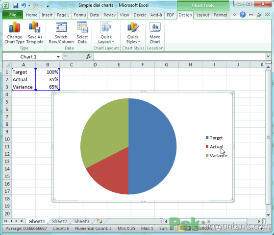 Create Simple Dial Charts in Excel - How To - PakAccountants.com