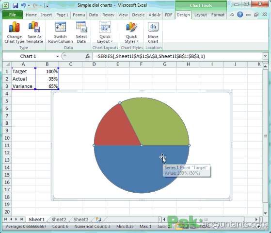 Create Simple Dial Charts in Excel - How To - PakAccountants.com