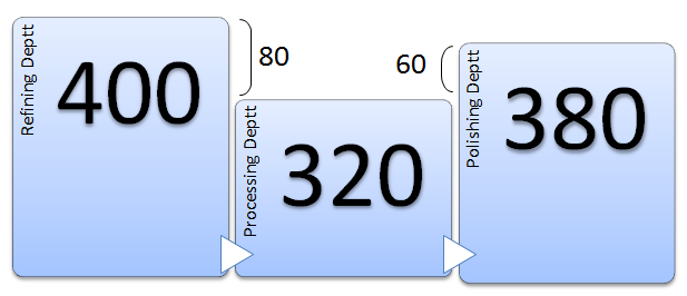 throughput 1