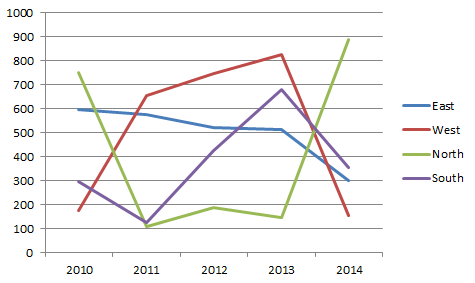 int chart 0