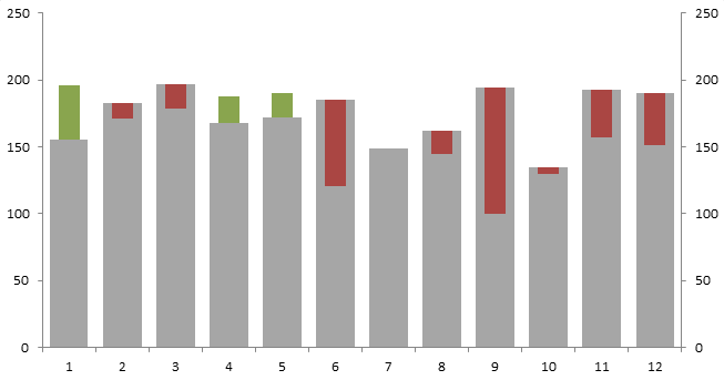 v chart 3