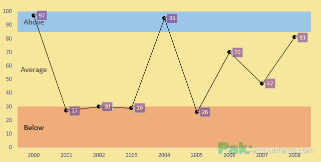 Band Chart Excel