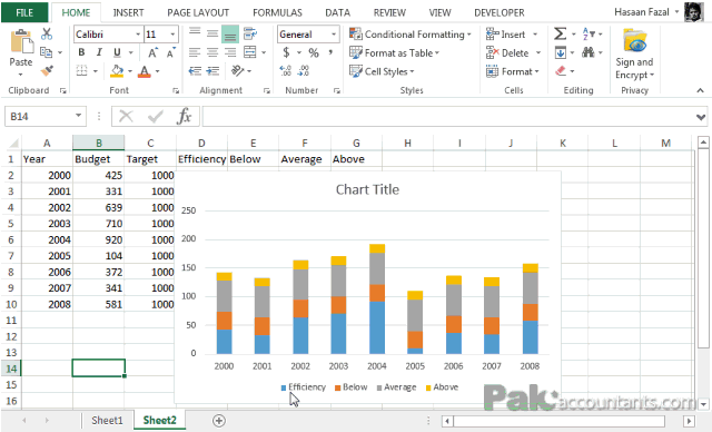 Create Excel Charts with Bands or Threshold in the background - [How To ...