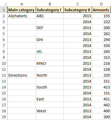 Excel Subcategories Chart