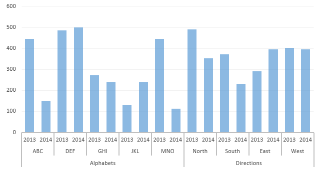 Excel Subcategories Chart