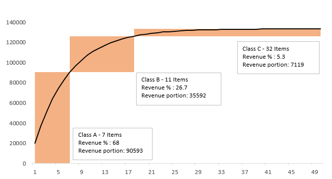 Inventory Chart