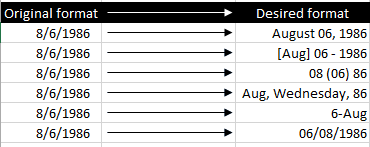 Formatting Dates in Excel the better way using Custom Number Formatting ...