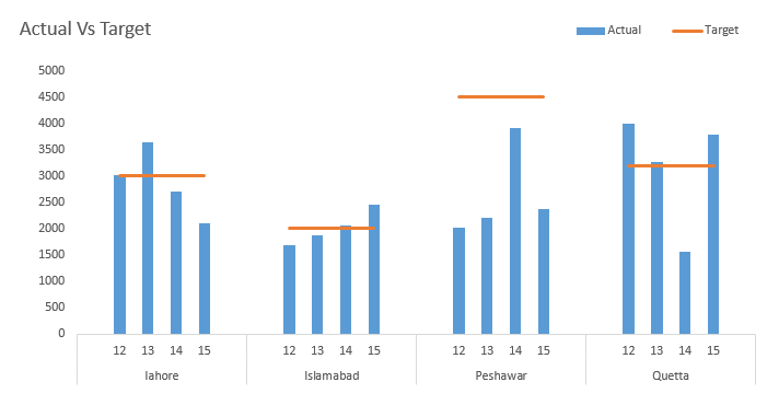 Excel Chart Forecast Vs Actual