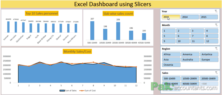 Excel Pivot Chart Dashboard