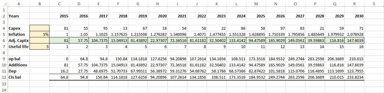 Preparing Fixed Asset Capex Forecast Model In Excel Depreciation And Nbv Calculations King 9180