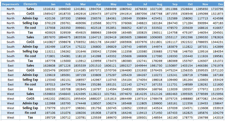 normalize data for pivot table 1