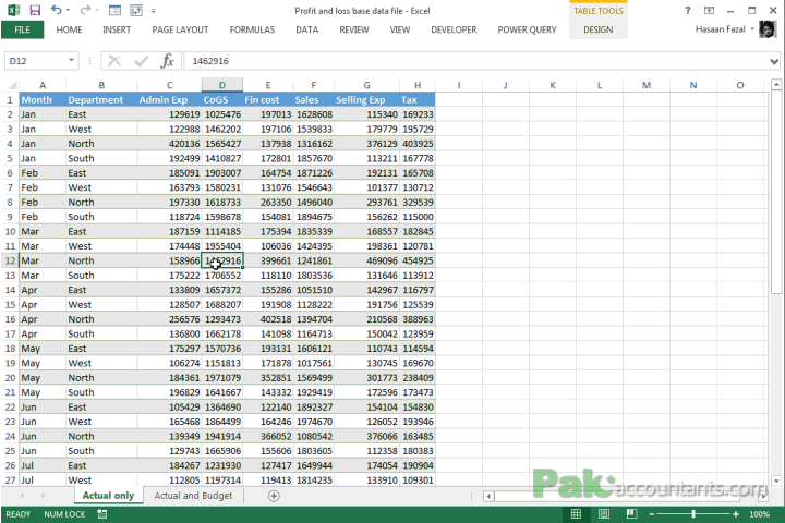 practice table data pivot using Statements Profit Pivot Excel Making in and Loss