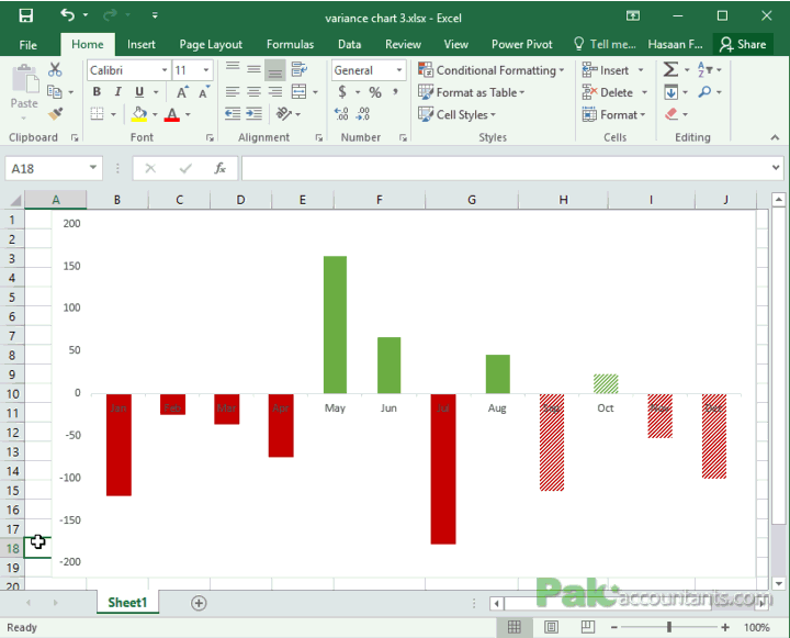 Think Cell Add Chart Title