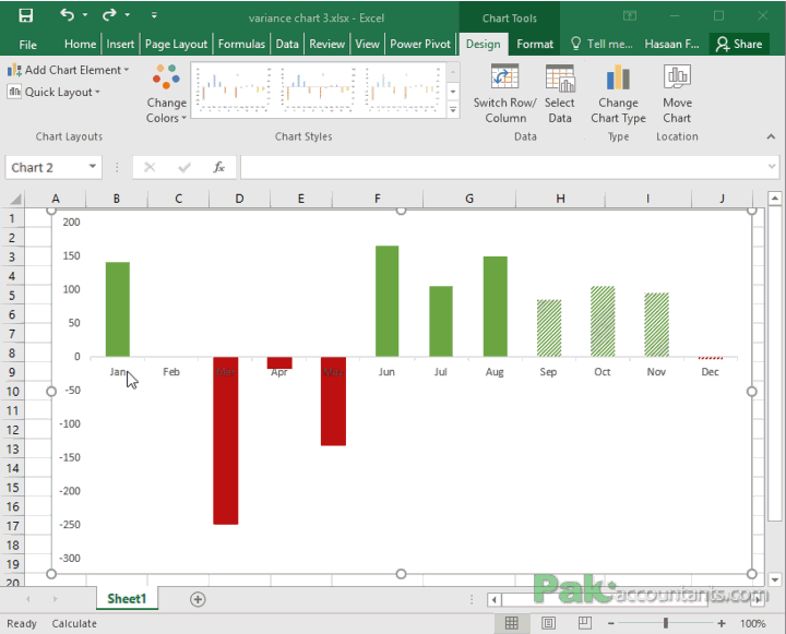 Where Is The X Axis On A Chart