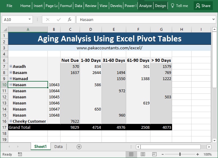 aging analysis using pivot table