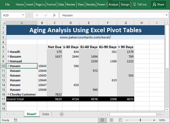 pdf act contract Making Aging Analysis Pivot Tables Excel using Reports