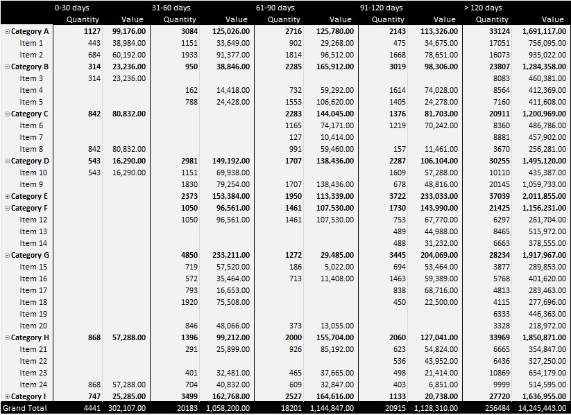 stock ageing analysis excel 1