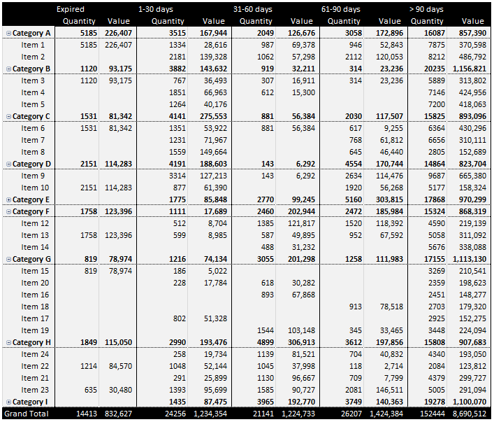 stock ageing analysis excel 2