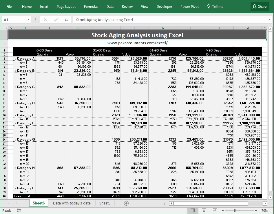 days table 90 pivot last excel To using Excel Stock Ageing   Analysis Reports How