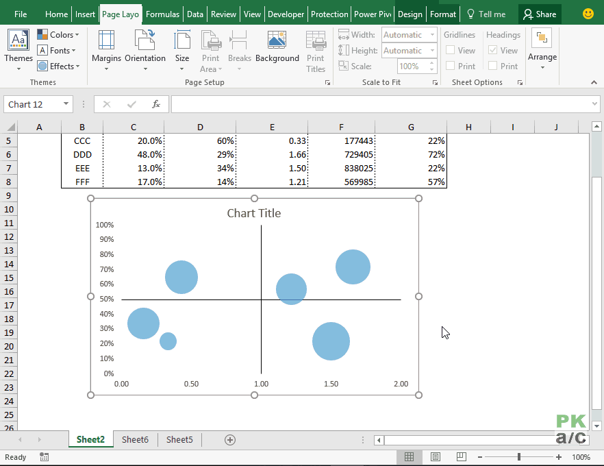 How To Create A 4 Quadrant Matrix Chart In Excel