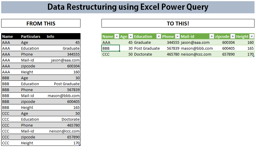 data restructure 1