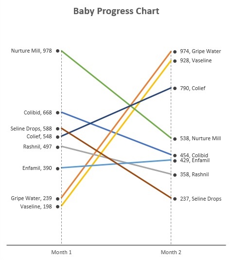 Baby Bump Chart