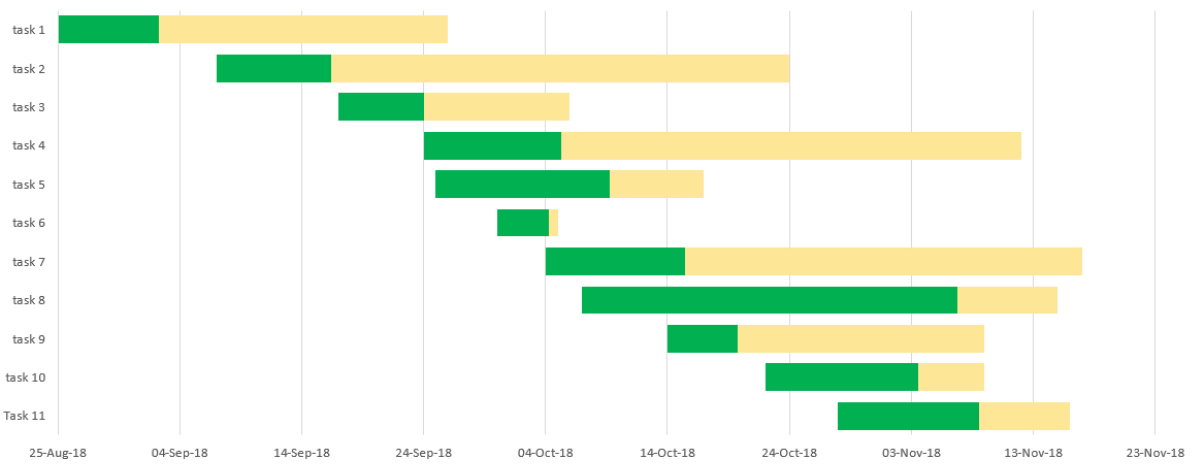 Gantt Chart Excel