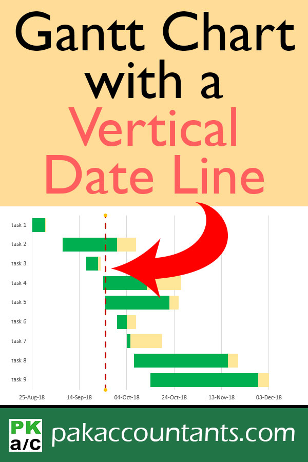 Excel Chart Vertical Line