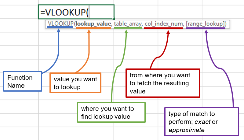 vlookup-in-excel-the-only-guide-you-ever-need-pakaccountants