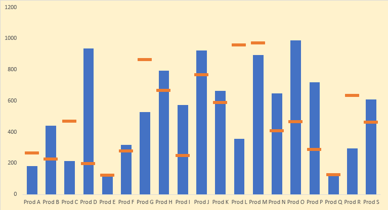 Floating Chart In Excel