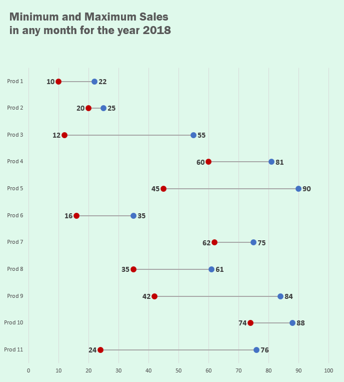 Making Horizontal Dot Plot or Dumbbell Charts in Excel How To KING