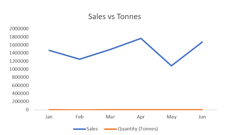 add-secondary-axis-in-excel-chart-3.png