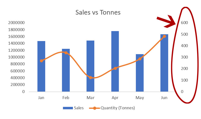 adding-a-secondary-axis-in-excel-chart-making-double-or-dual-axis-charts-how-to